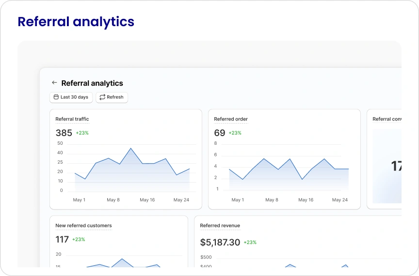 Referral analytics